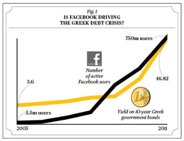 GreekDebt-vs-Facebook