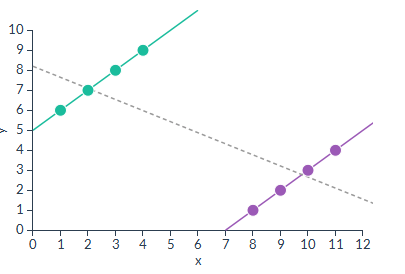 SimpsonsParadoxRegression
