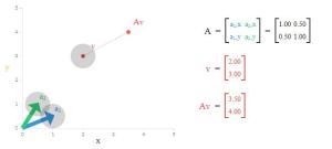 Eigenvector-EigenvalueDemo