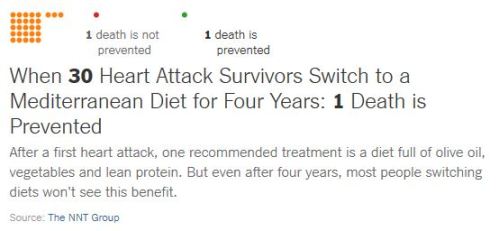 MediterraneanDietNNT