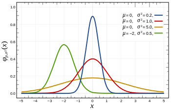 normal_distribution_pdf-svg