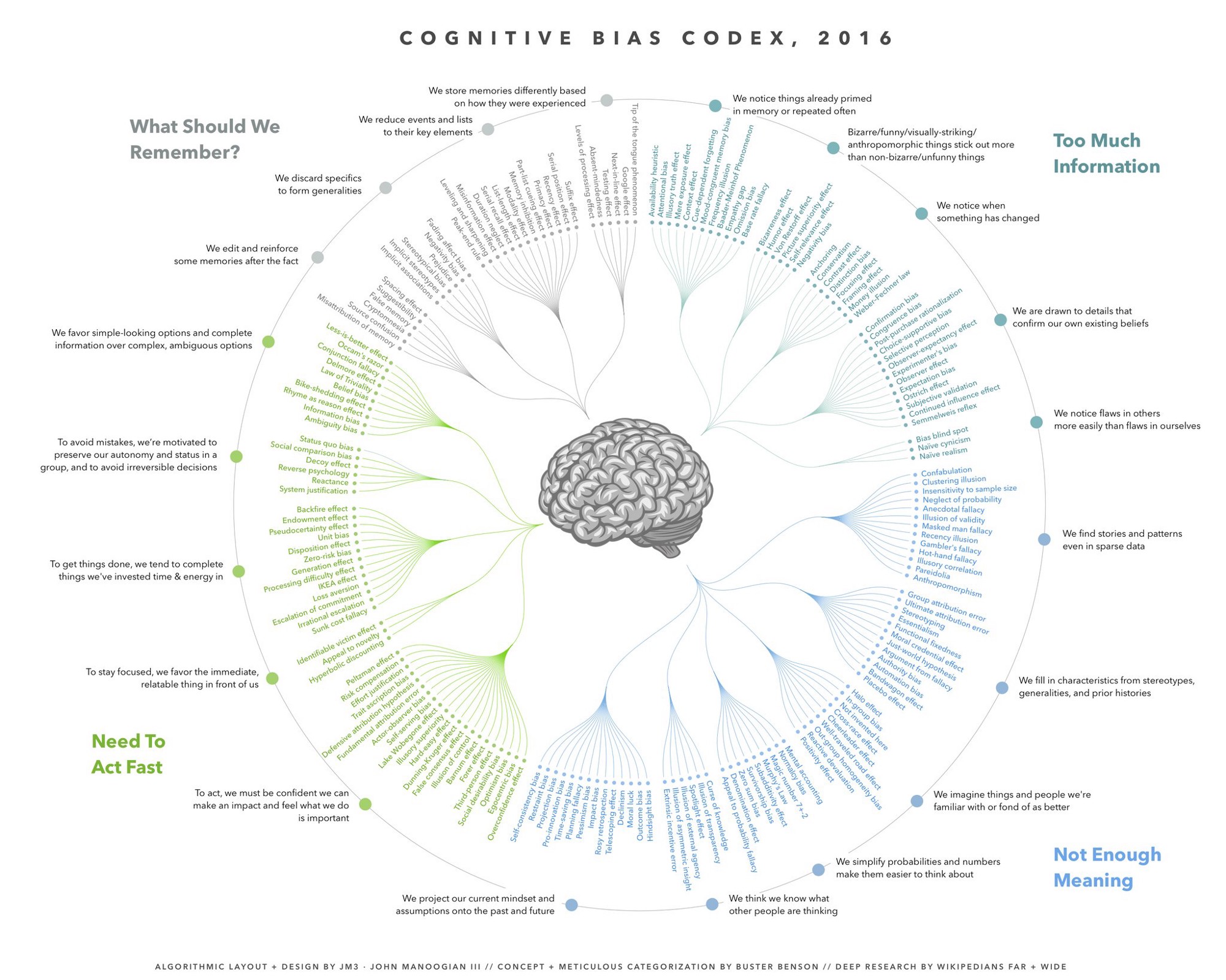 cognitivebiases