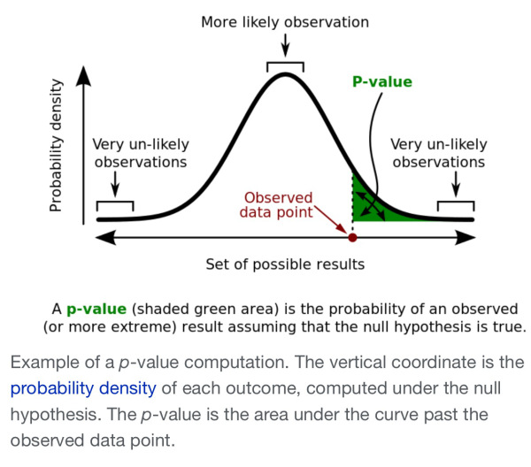 p-value-wikipedia
