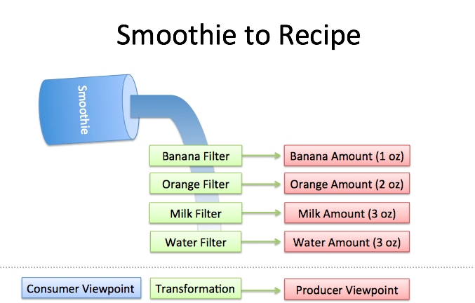 smoothie-to-recipe