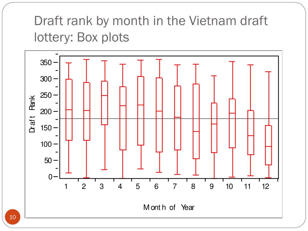 draft-rank-by-month
